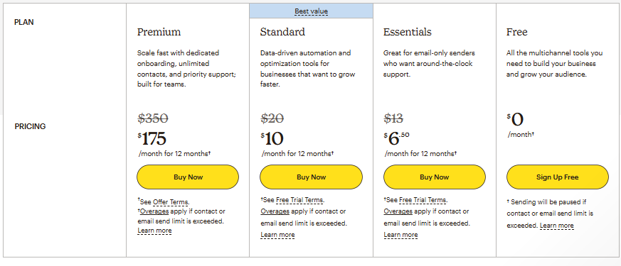 Mailchimp Review Pricing Plans