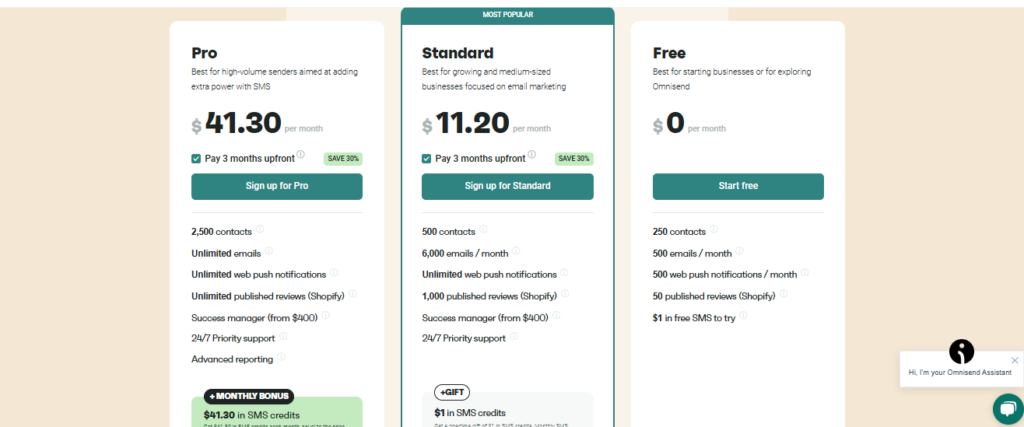 Pricing Plans Omnisend