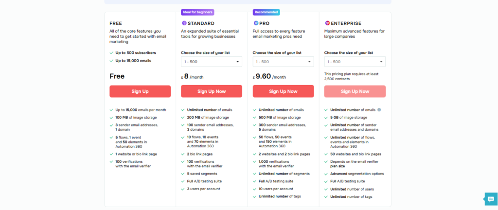 Pricing and Plans
SendPulse