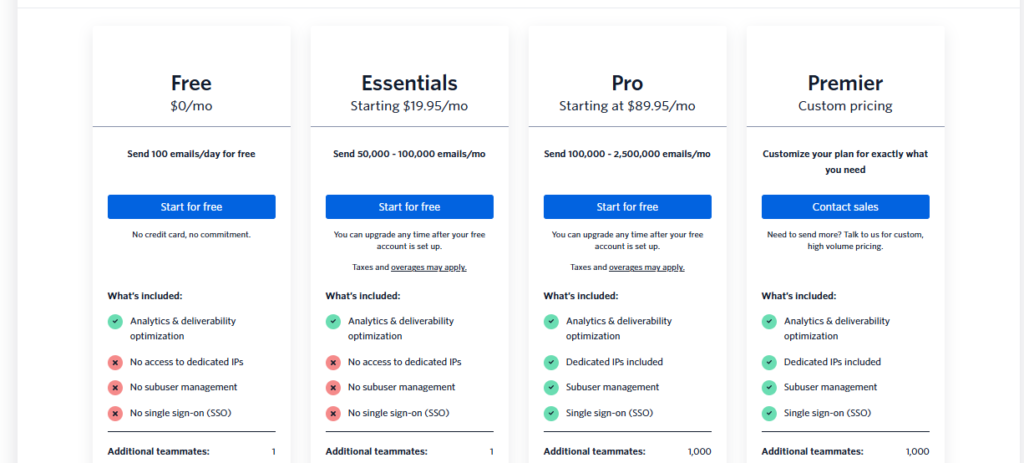 Pricing and Plans SendGrid