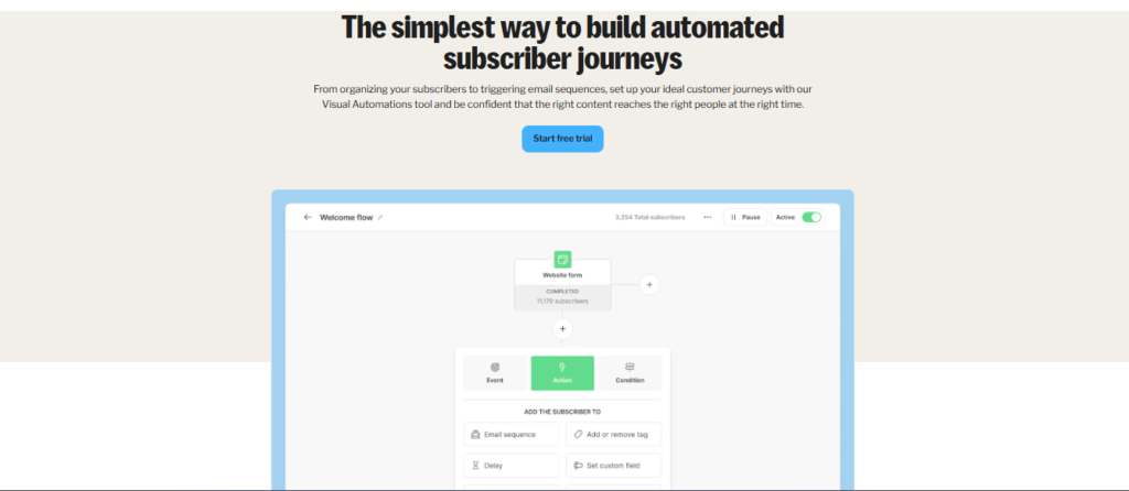 ConvertKit Automation & Workflows