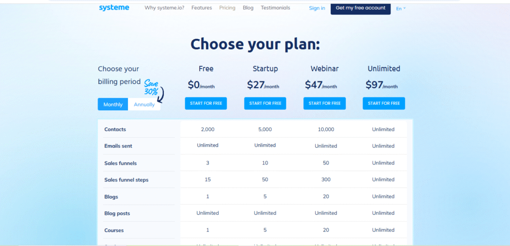 Systeme.io Pricing & Plans